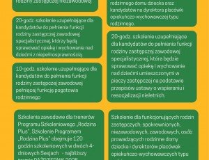 SZKOLENIA DLA KANDYDATÓW DO SPRAWOWANIA PIECZY ZASTĘPCZEJ WG. PROGRAMU SZKOLENIOWEGO „RODZINA PLUS”