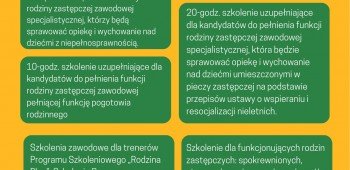 SZKOLENIA DLA KANDYDATÓW DO SPRAWOWANIA PIECZY ZASTĘPCZEJ WG. PROGRAMU SZKOLENIOWEGO „RODZINA PLUS”
